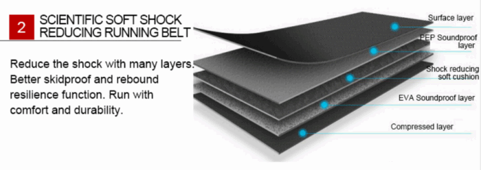 C-88 Ultra Commercial – SMART Folding Treadmill - Image 15